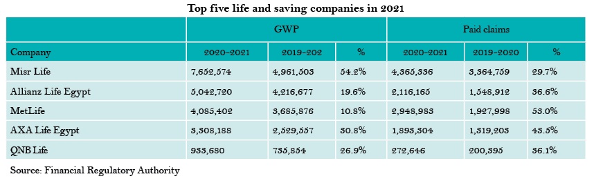 Top five life and saving companies in 2021